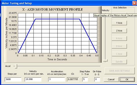 motors no go in mach 3